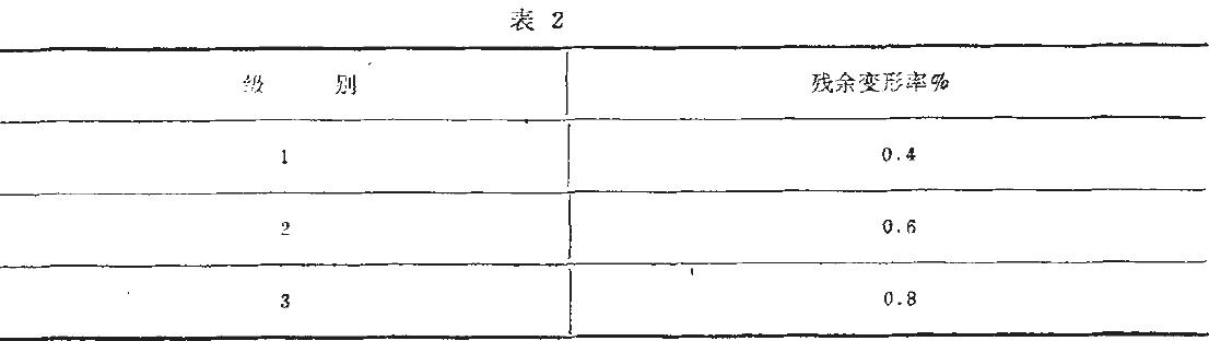 其残余变形应不大于表2的规定。