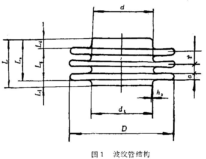 压力应小于安全内压力的