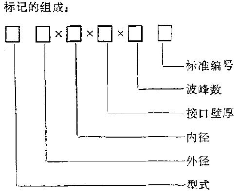 波纹管的工作温度为一40~80℃