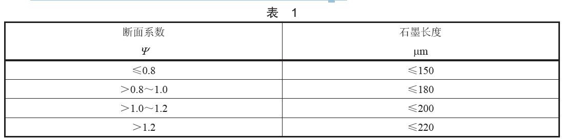 石墨长度按成品环的断面系数分为四类,具体分类见表1