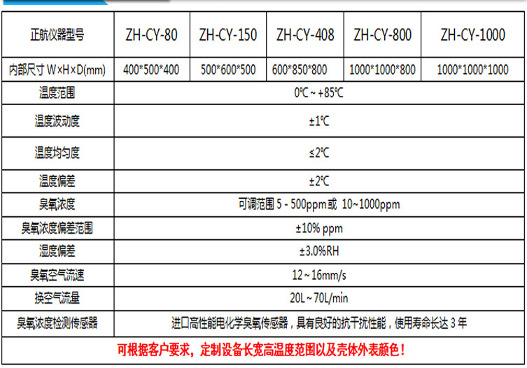 臭氧老化试验机参数表