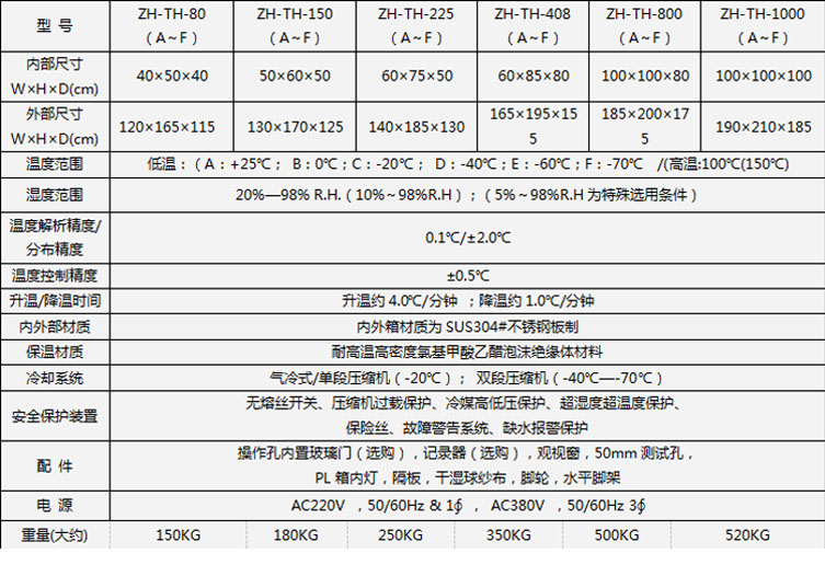 恒温恒湿试验箱选型表