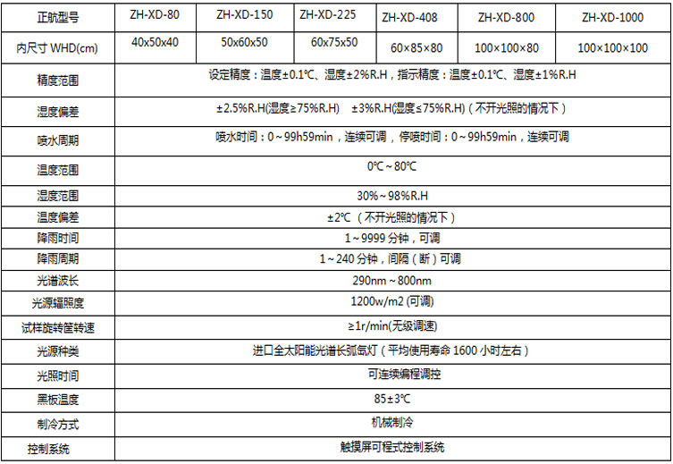 氙灯老化试验箱详细从参数表