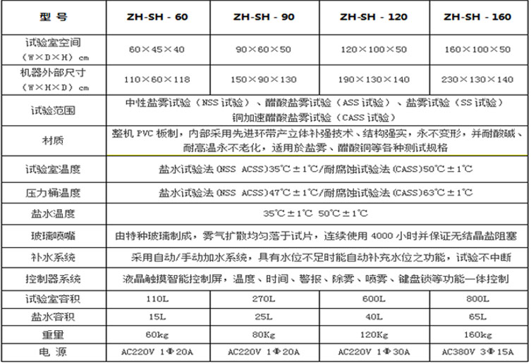 盐雾试验机详细参数表