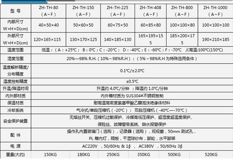 桌上型恒温恒湿试验箱参数表介绍