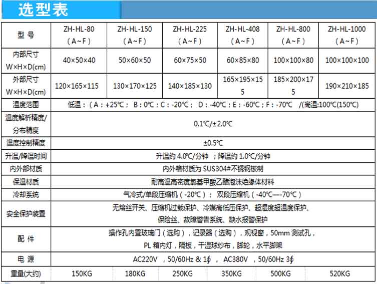 高低温循环试验箱选型表介绍