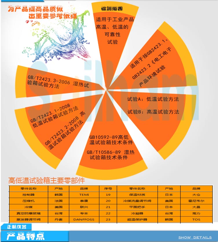 高低温循环试验箱零部件介绍