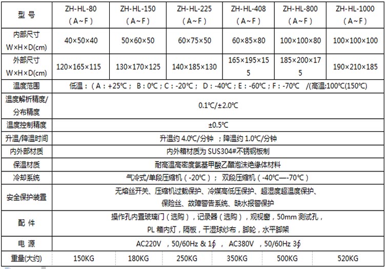 高低温循环试验箱参数表介绍