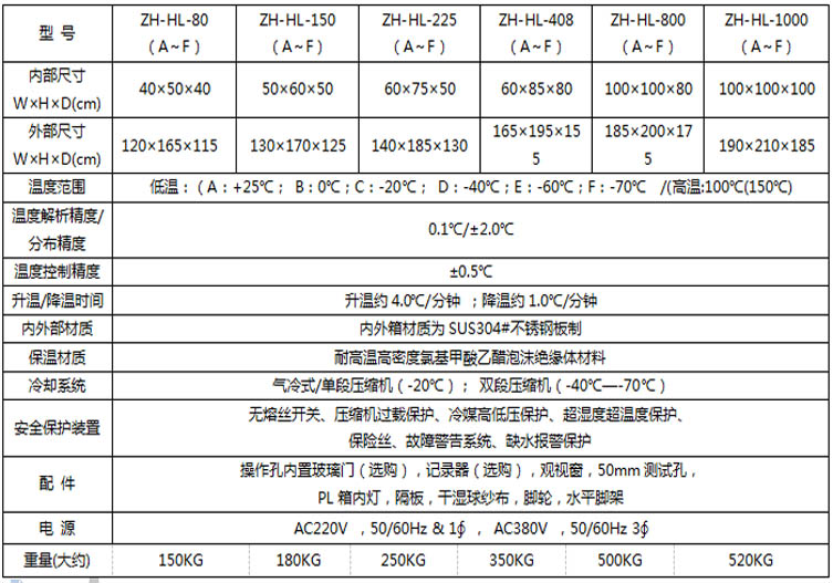 不锈钢高低温湿热试验箱参数表介绍