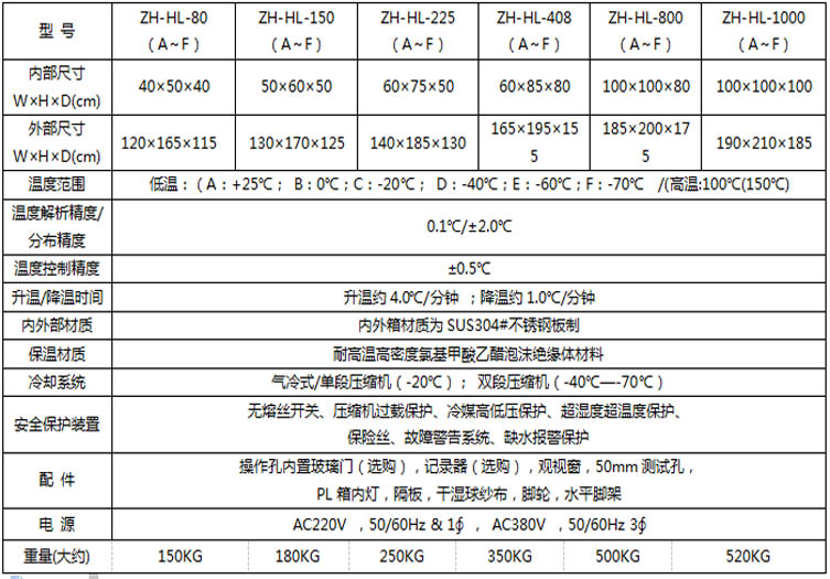 高低温试验箱参数表介绍