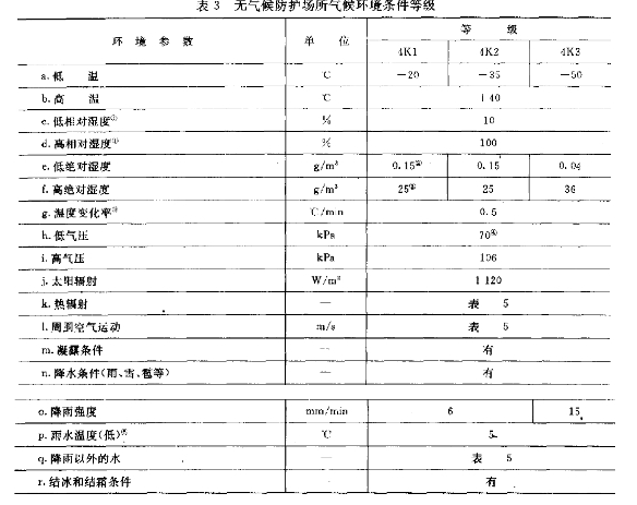 东莞正航仪器参数表图