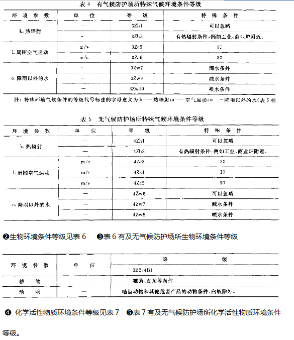 仪器设备细节参数表图