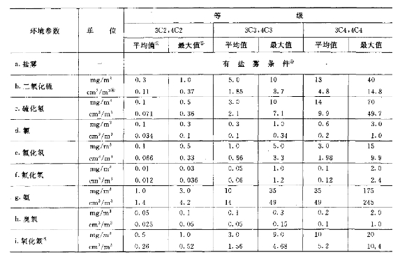 东莞仪器详细参数表图