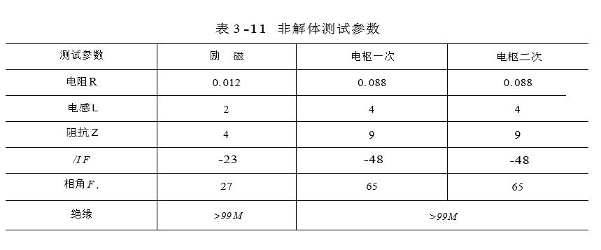 非解体测试参数图