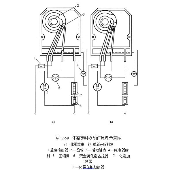 化霜定时器动作原理示意图