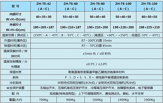 冷热冲击箱型号参数