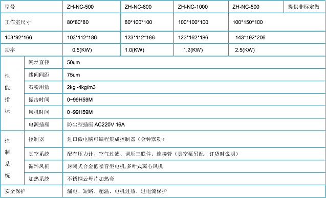 耐沙尘试验仪