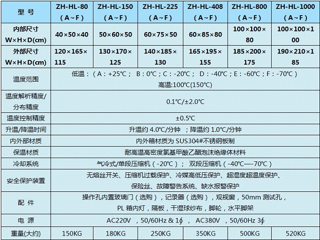 家喻户晓高低温试验箱