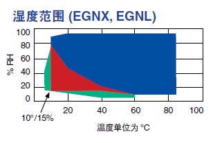 进口高低温交变湿热试验箱